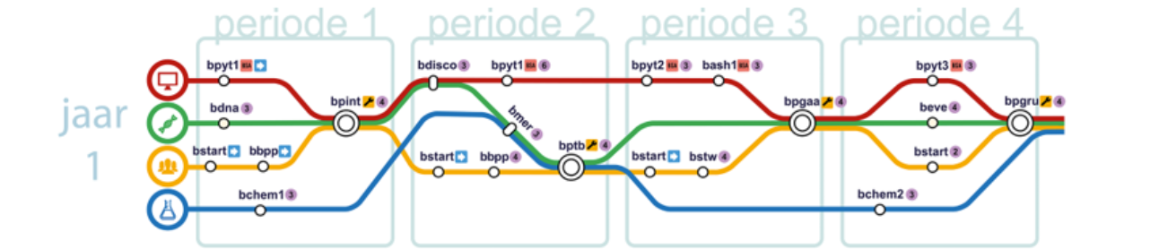 metroding